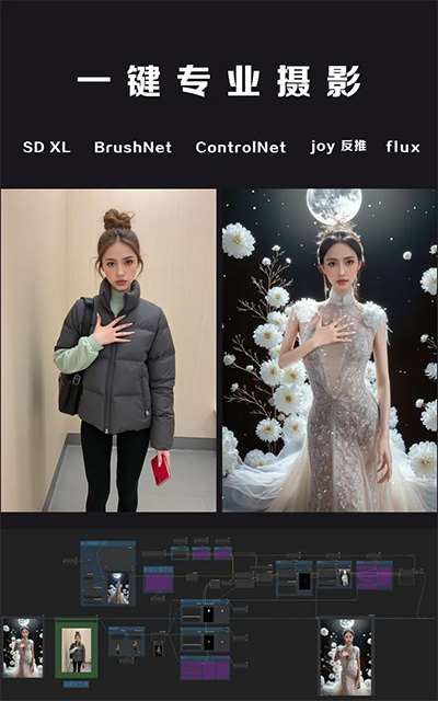 一键专业摄影comfyui工作流
